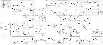 041117-Key-Price-Action-Markets.png