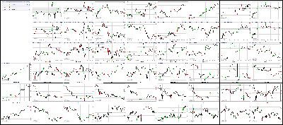 041017-Key-Price-Action-Markets.png