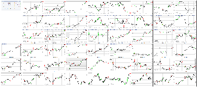 050517-Key-Price-Action-Markets.png