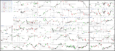 050417-Key-Price-Action-Markets.png