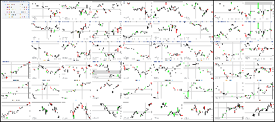 050317-Key-Price-Action-Markets.png