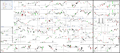 050217-Key-Price-Action-Markets.png