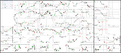 050117-Key-Price-Action-Markets.png