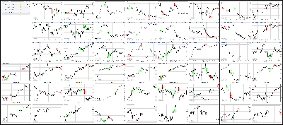 050817-Key-Price-Action-Markets.png