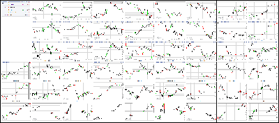 050917-Key-Price-Action-Markets.png