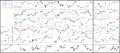 051017-Key-Price-Action-Markets.png