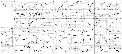 051217-Key-Price-Action-Markets.png