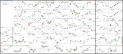 051517-Key-Price-Action-Markets.png