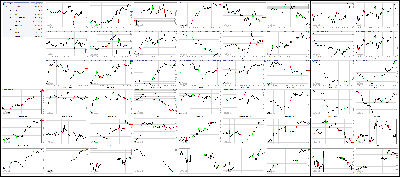 051617-Key-Price-Action-Markets.png