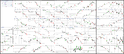 051717-Key-Price-Action-Markets.png