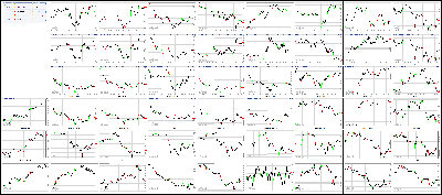 051817-Key-Price-Action-Markets.png