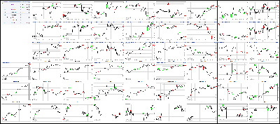 052317-Key-Price-Action-Markets.png