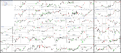 052217-Key-Price-Action-Markets.png