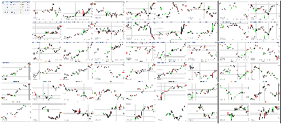 052417-Key-Price-Action-Markets.png