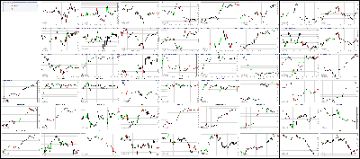 052617-Key-Price-Action-Markets.png