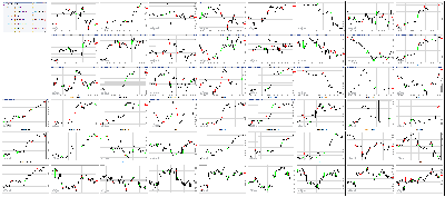 052517-Key-Price-Action-Markets.png