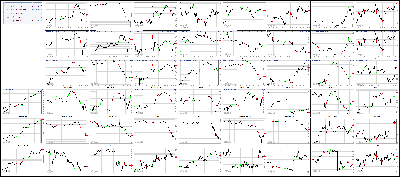 060917-Key-Price-Action-Markets.png