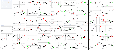 060817-Key-Price-Action-Markets.png