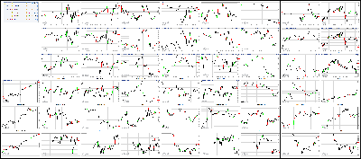 060717-Key-Price-Action-Markets.png