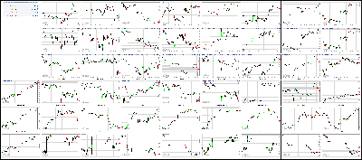 060617-Key-Price-Action-Markets.png