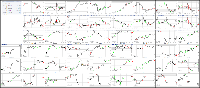 060517-Key-Price-Action-Markets.png