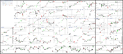 060217-Key-Price-Action-Markets.png