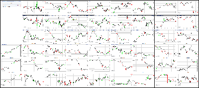 061217-Key-Price-Action-Markets.png