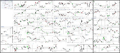 061317-Key-Price-Action-Markets.png