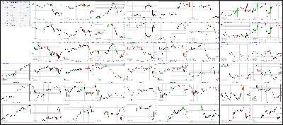 061417-Key-Price-Action-Markets.png