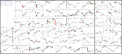 061617-Key-Price-Action-Markets.png