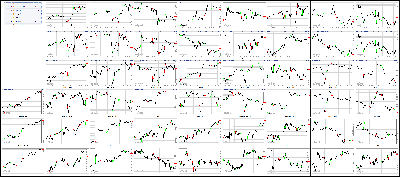 062317-Key-Price-Action-Markets.png