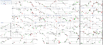 062717-Key-Price-Action-Markets.png