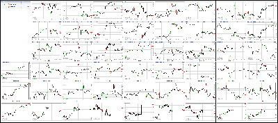 062617-Key-Price-Action-Markets.png