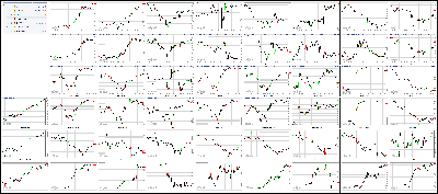 062817-Key-Price-Action-Markets.png