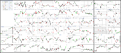 063017-Key-Price-Action-Markets.png