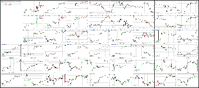 061917-Key-Price-Action-Markets.png