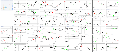 053017-Key-Price-Action-Markets.png