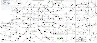 053117-Key-Price-Action-Markets.png