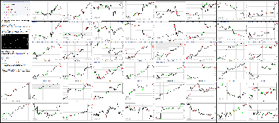 071417-Key-Price-Action-Markets.png