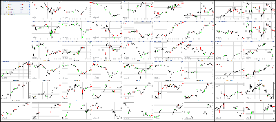 071817-Key-Price-Action-Markets.png