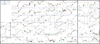 071917-Key-Price-Action-Markets.png