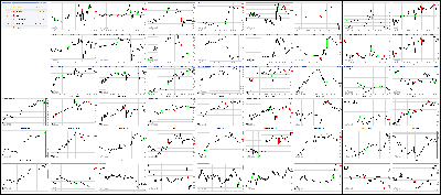 072017-Key-Price-Action-Markets.png