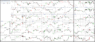 072117-Key-Price-Action-Markets.png