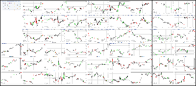 072417-Key-Price-Action-Markets.png