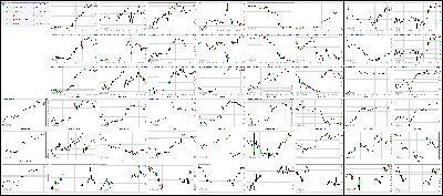 072517-Key-Price-Action-Markets.png