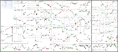 072717-Key-Price-Action-Markets.png