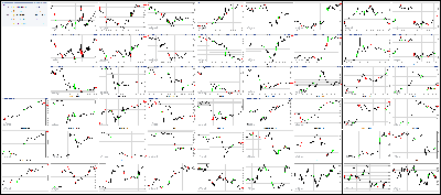 072817-Key-Price-Action-Markets.png