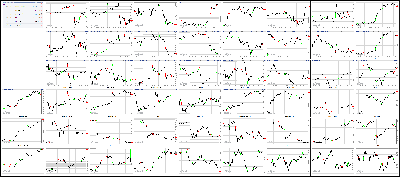 073117-Key-Price-Action-Markets.png