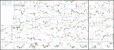 080217-Key-Price-Action-Markets.png