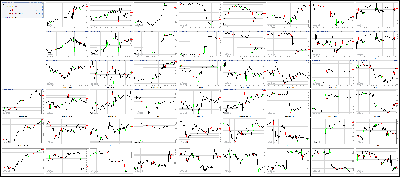 080417-Key-Price-Action-Markets.png